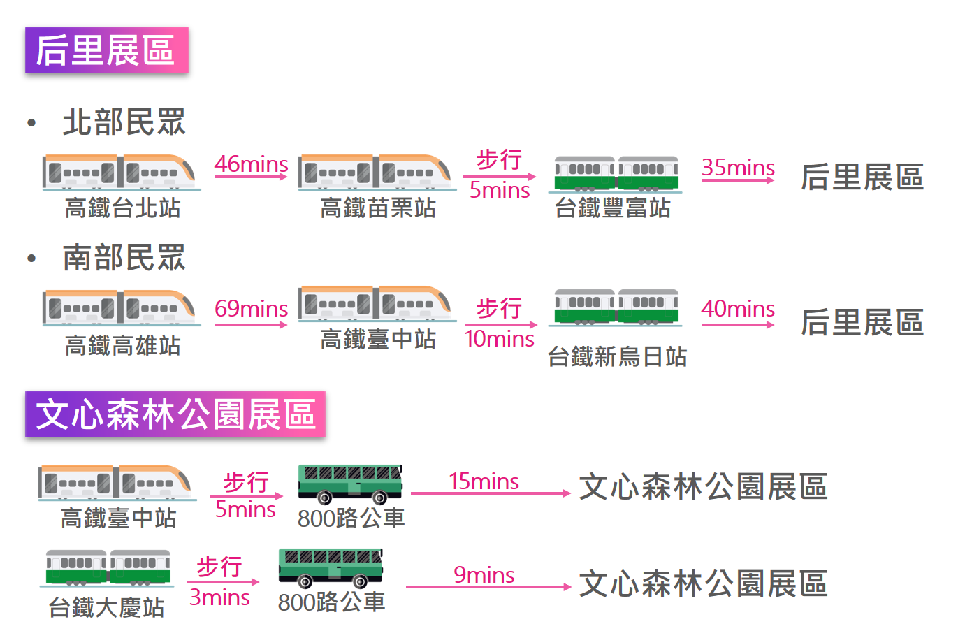 2020 Taiwan Lantern Festival in Taichung – Illustration of transportation planning