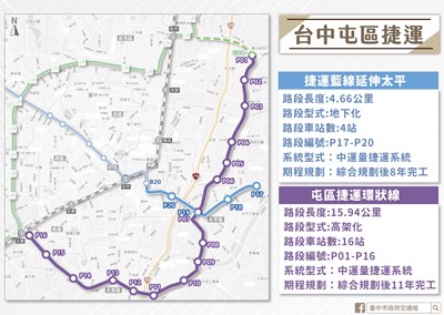 Taichung Tun District MRT feasibility study completed and submitted to the Ministry of Transportation and Communication for review.